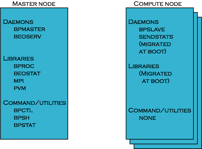 System Software Context Diagram
