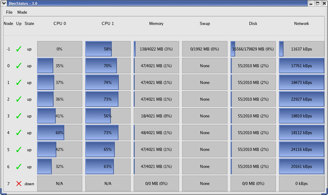 beostatus GUI Display (in "Classic" Mode)