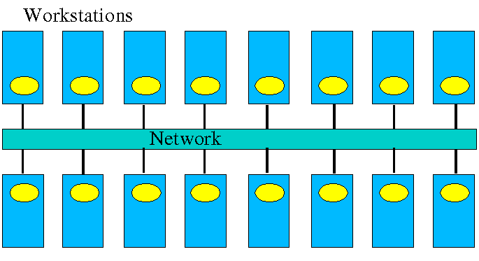 Network-of-Workstations Architecture